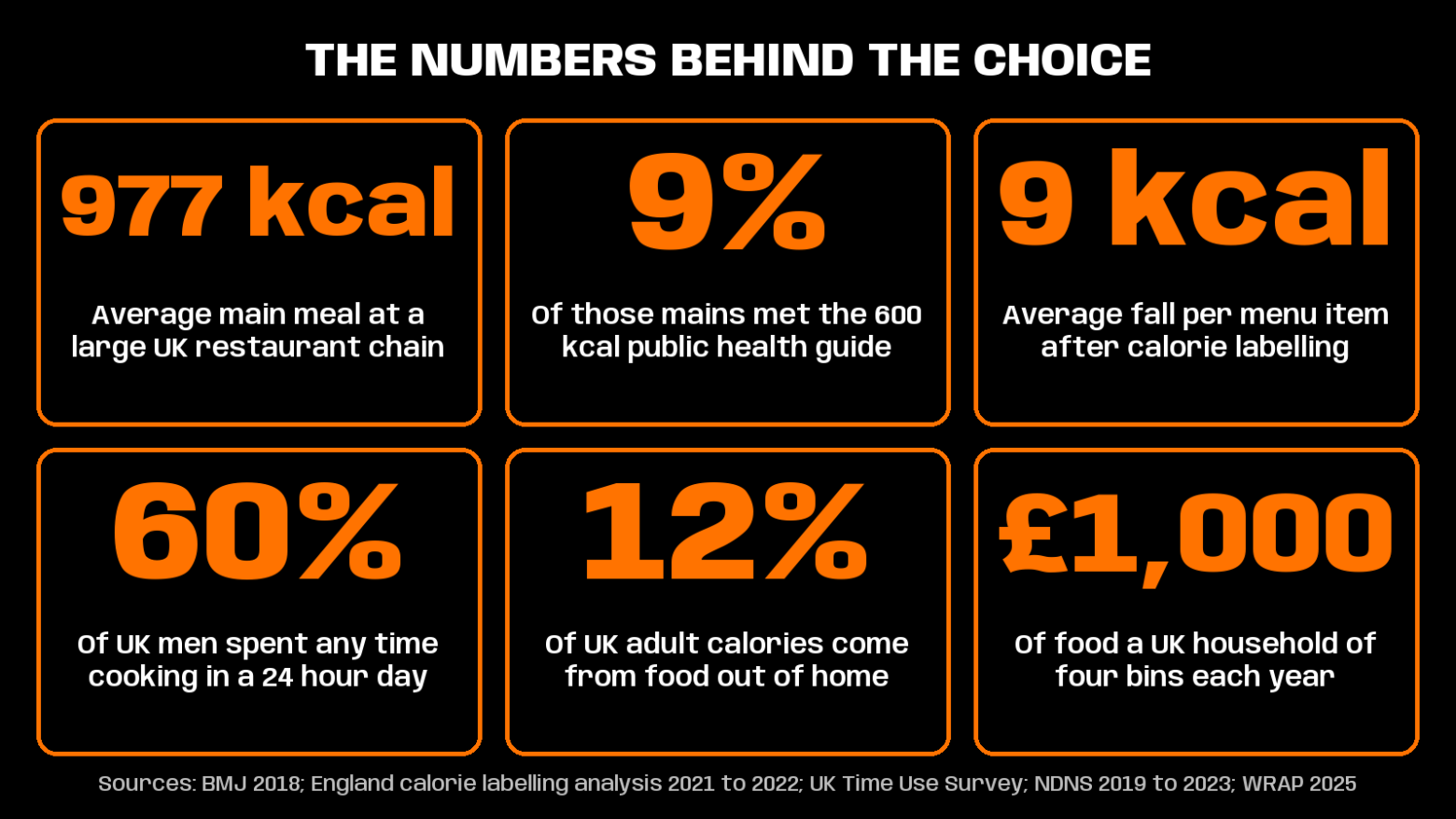 meal prep vs eating out