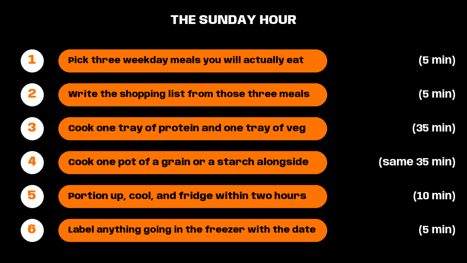 meal prep vs eating out