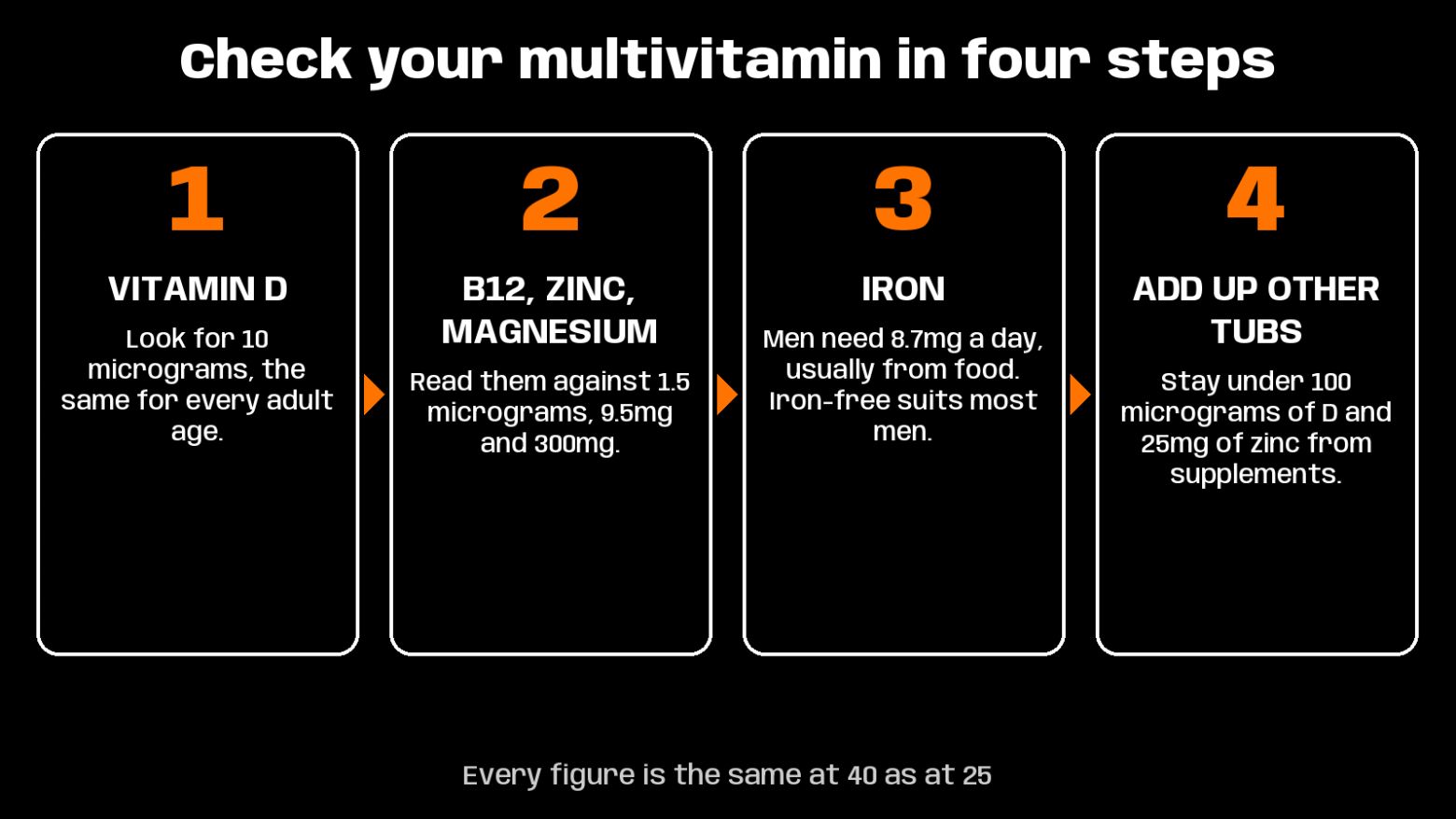 multivitamin for men over 40
