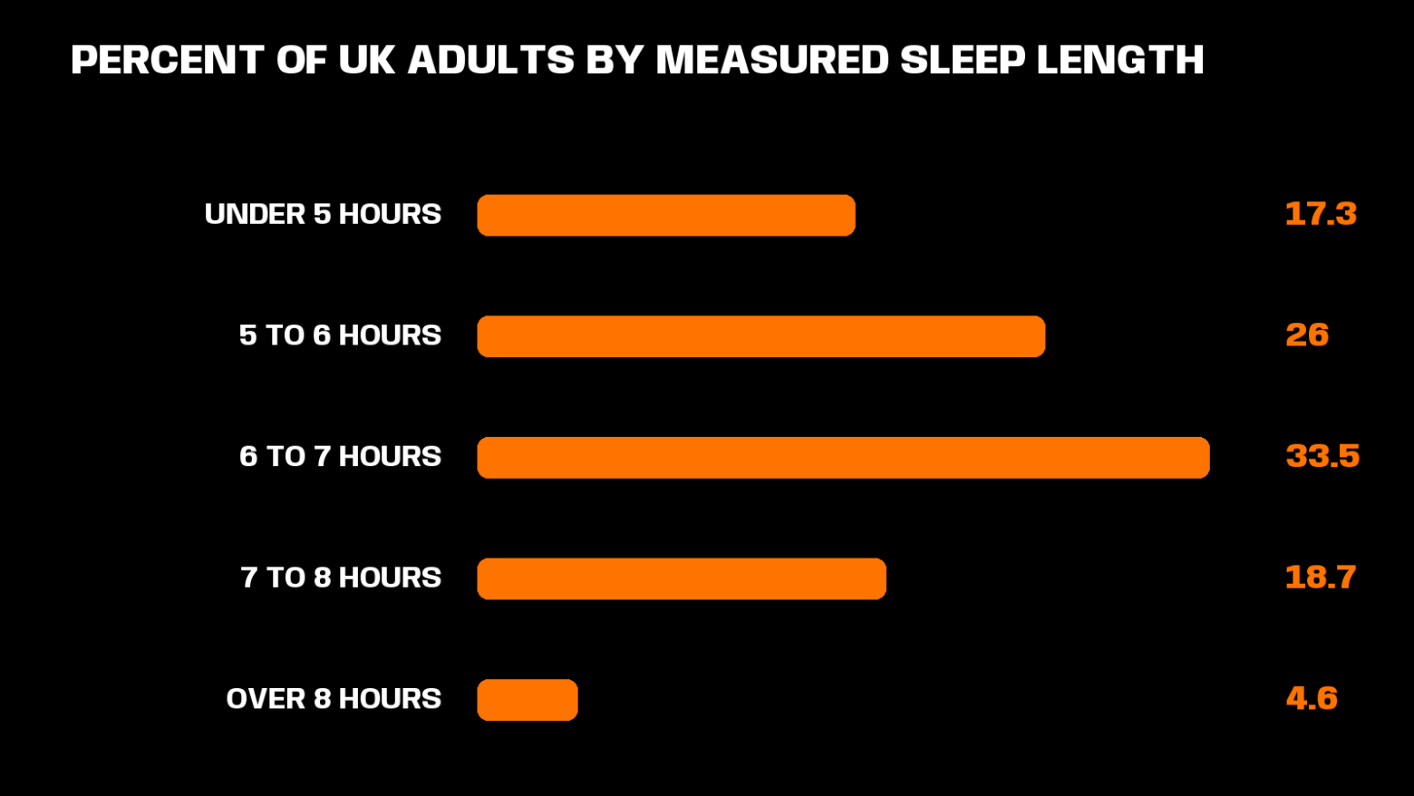 sleep for men