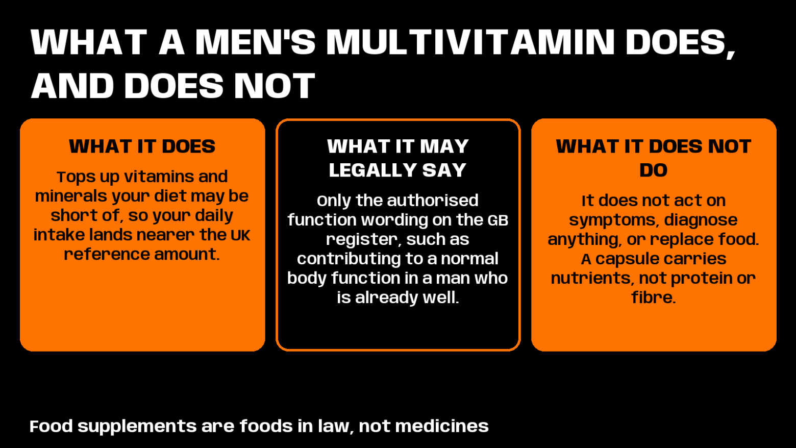 what does a multivitamin do