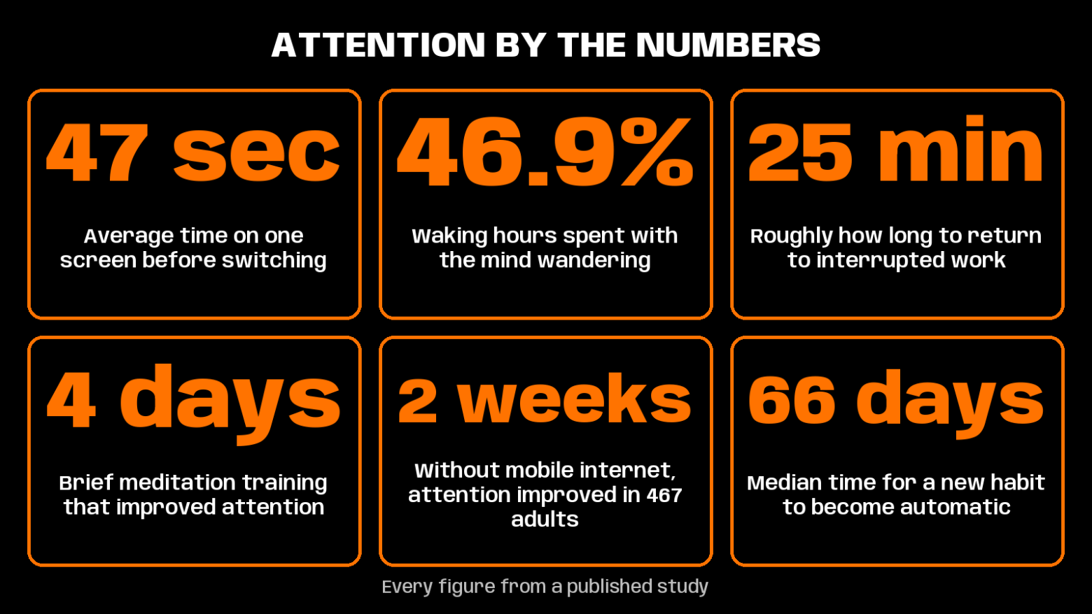 rebuild attention span