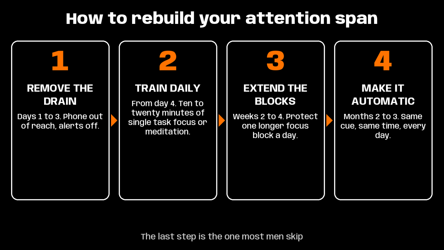 rebuild attention span