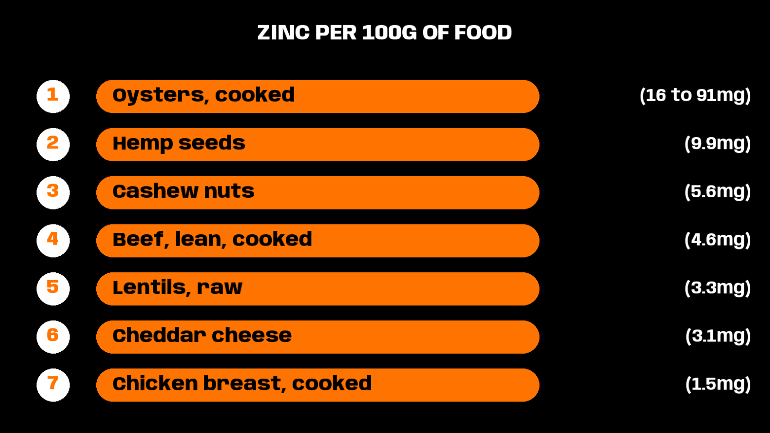 how much zinc does a man need