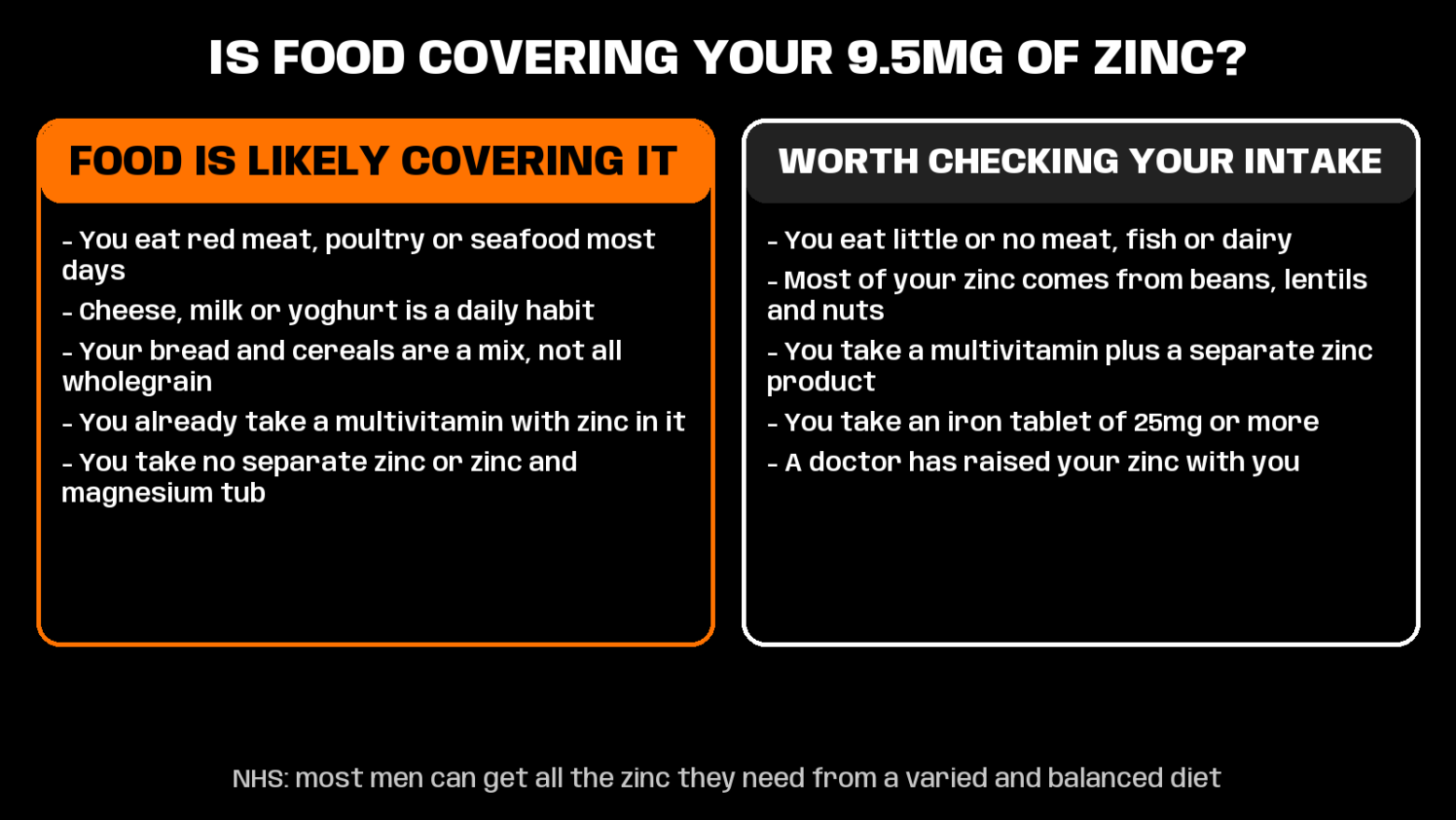 how much zinc does a man need
