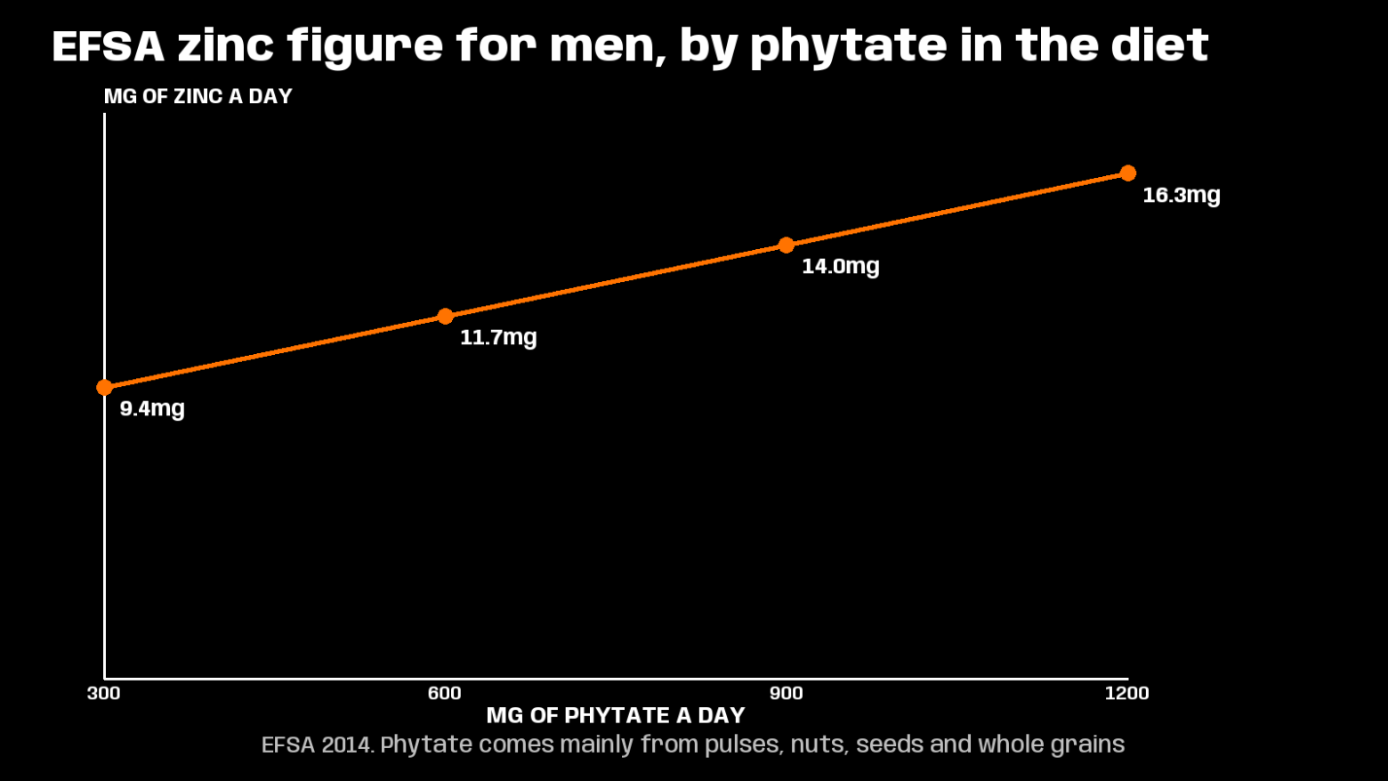 how much zinc does a man need