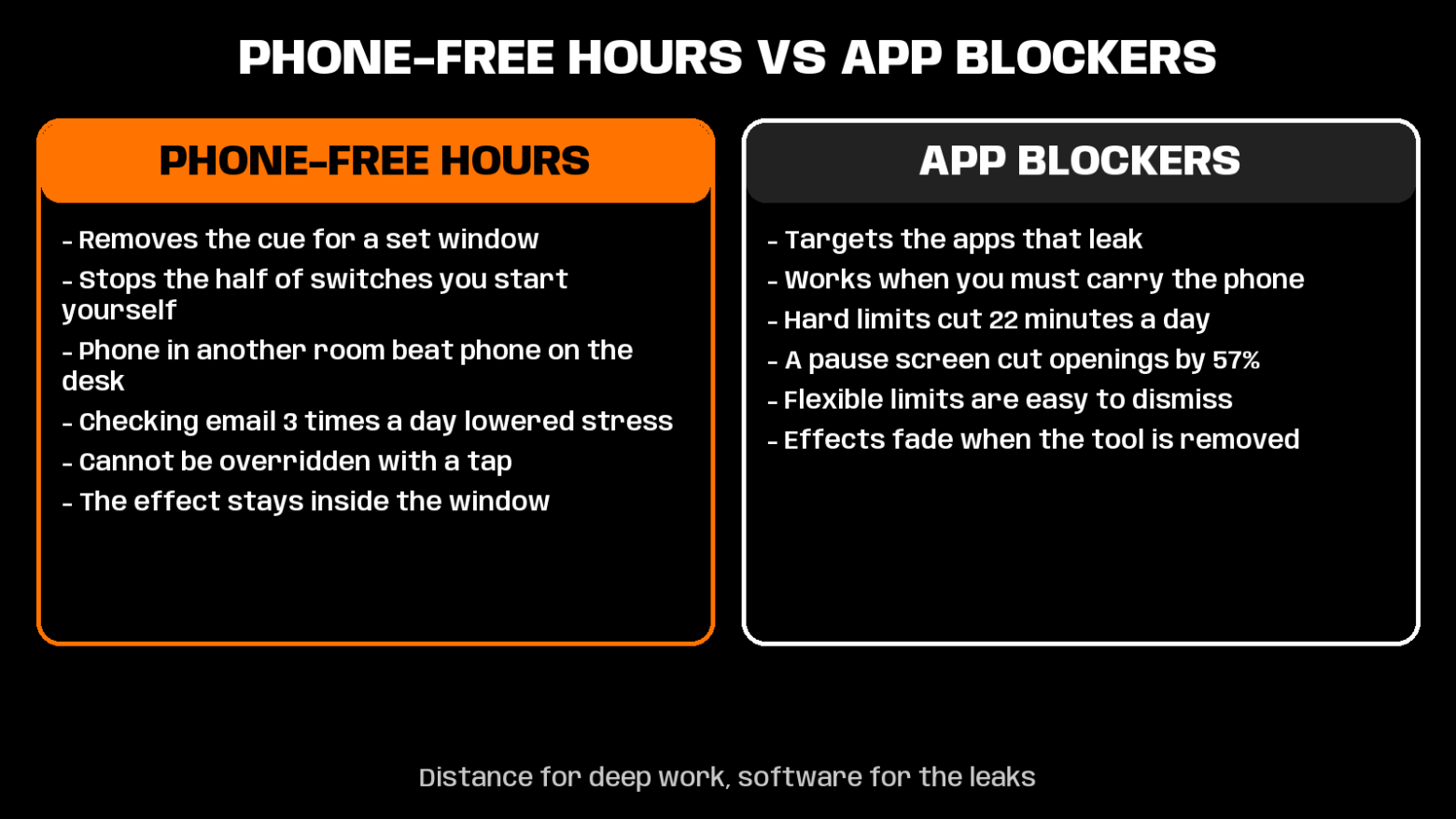 phone free hours