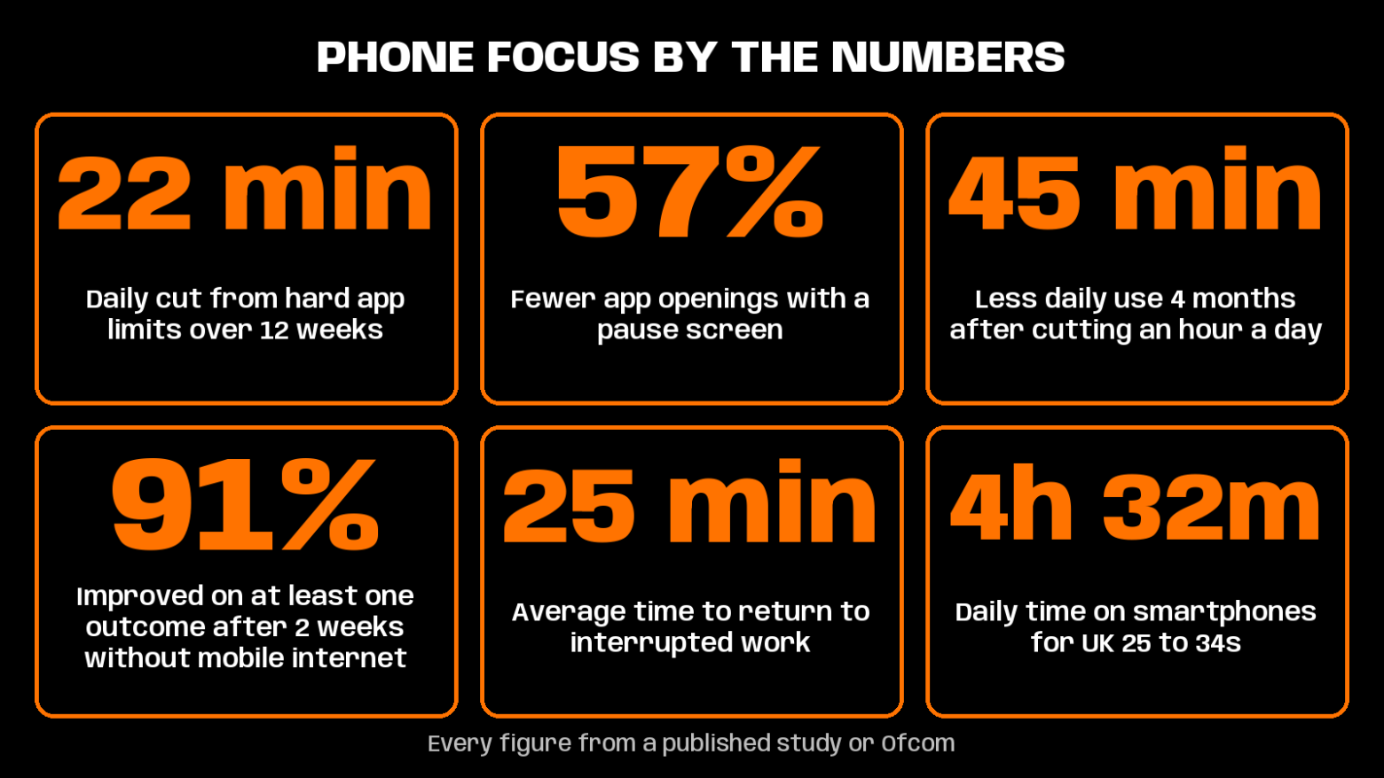 phone free hours