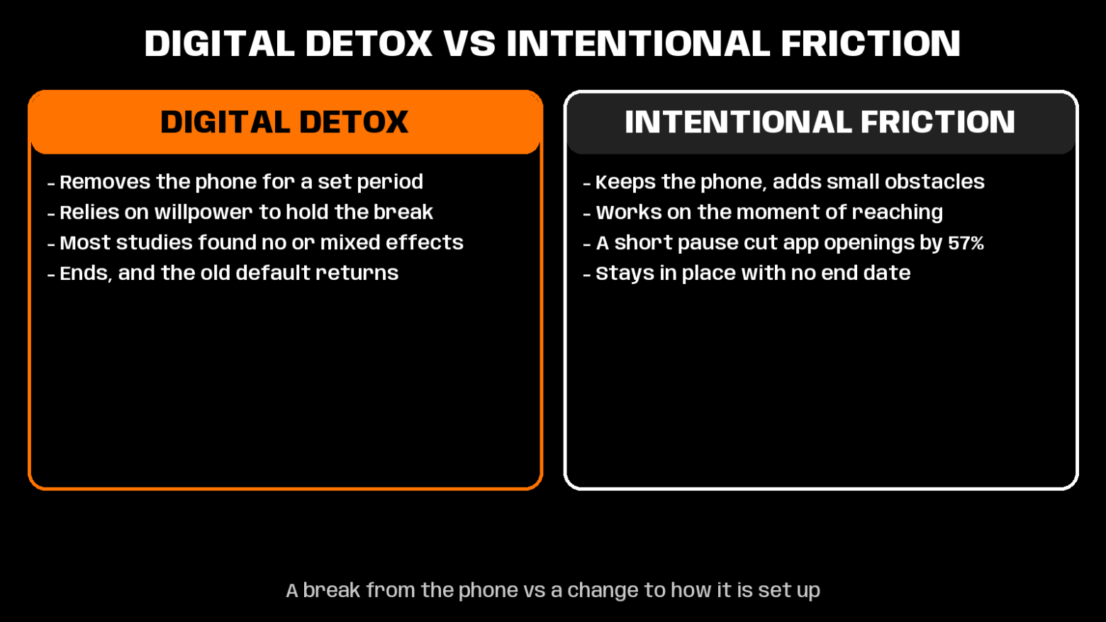 intentional friction