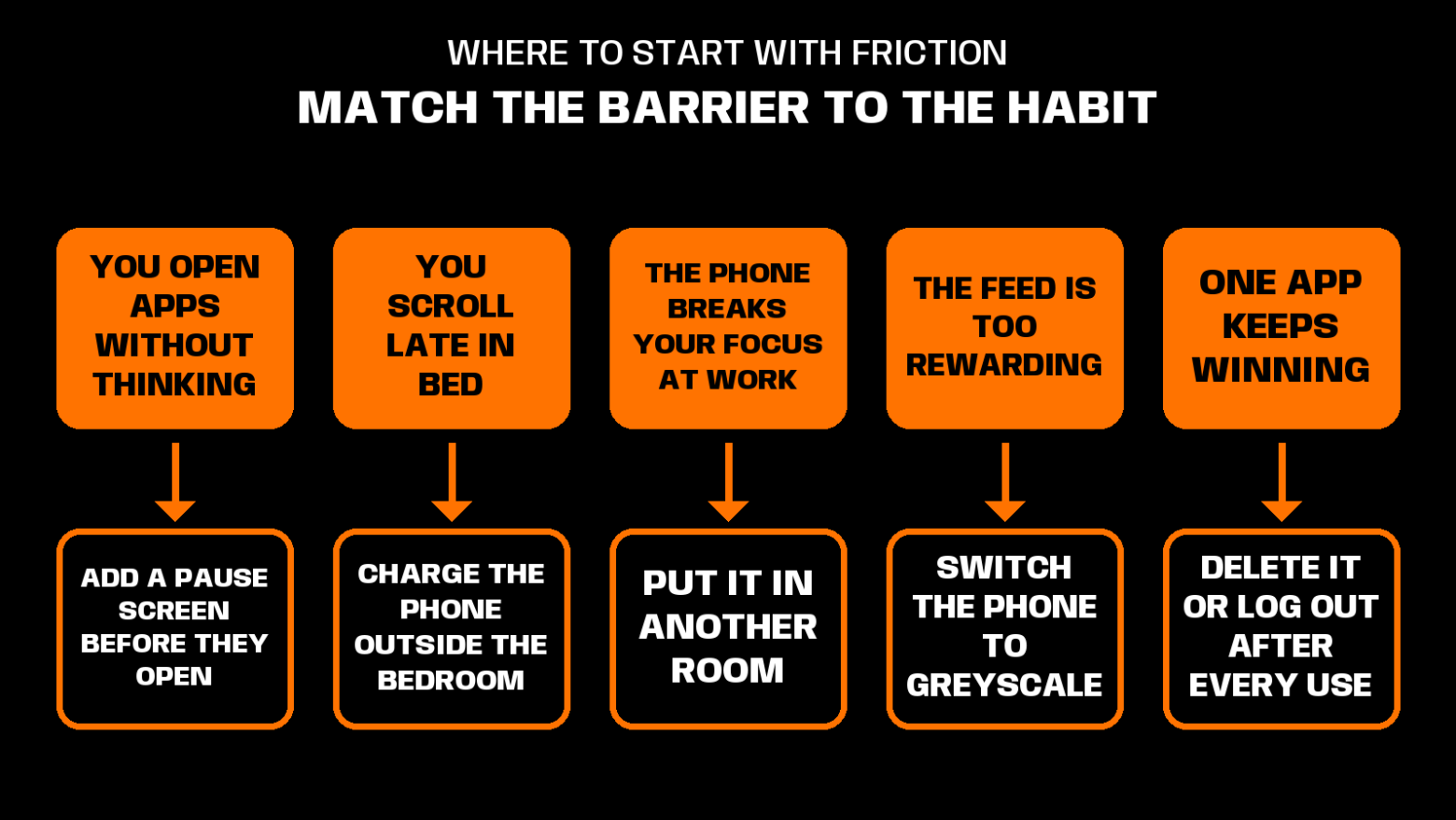 intentional friction