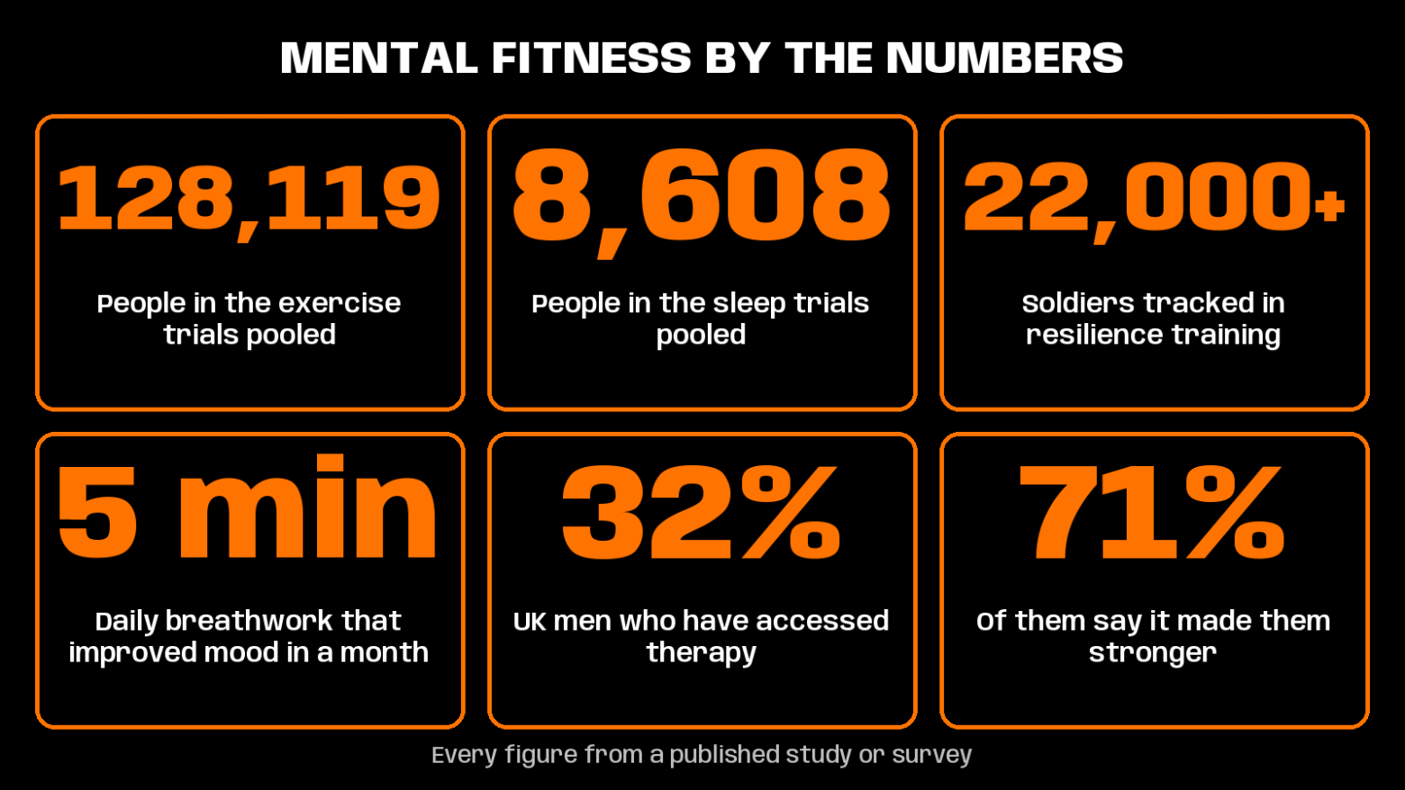 mental fitness for men